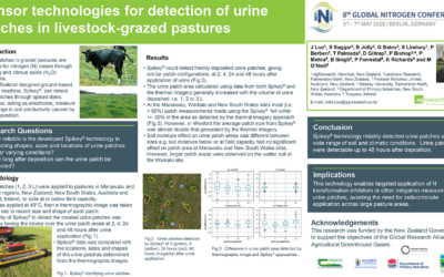 Sensor technologies for detection of urine patches in livestock-grazed pastures