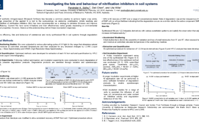 Investigating the fate and behaviour of nitrification inhibitors in soil systems