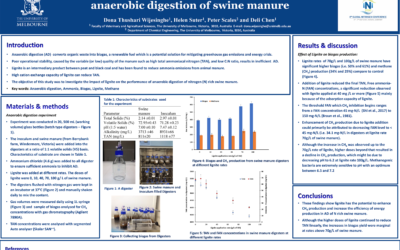 Lignite improved biogas production during anaerobic digestion of swine manure
