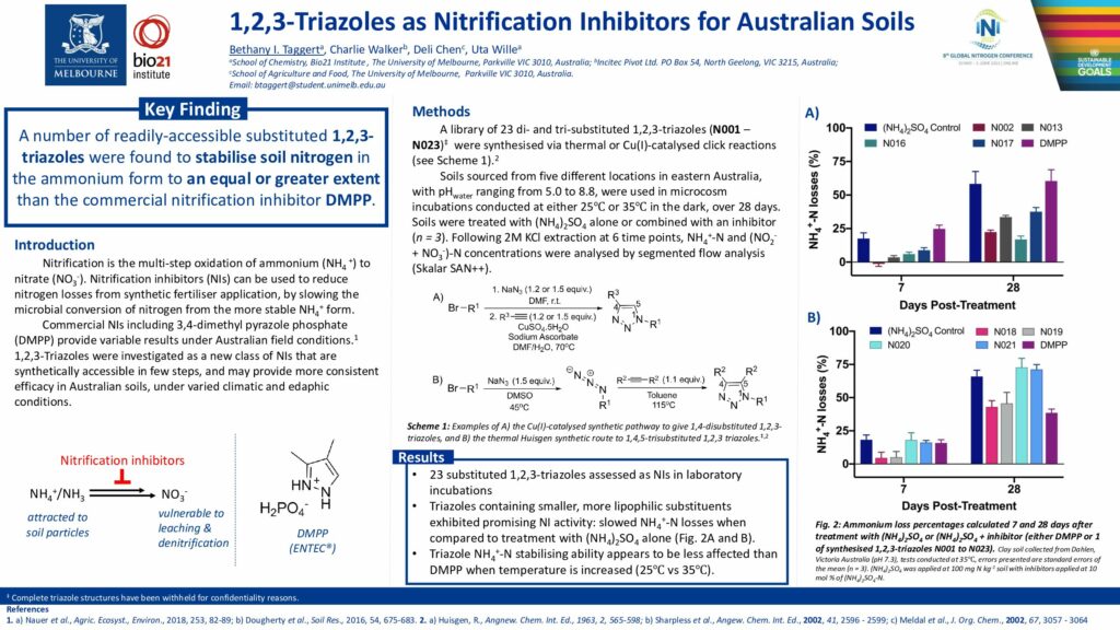 1,2,3-Triazoles as Nitrification Inhibitors for Australian Soils