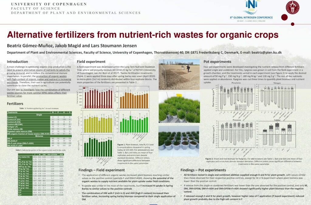 Alternative fertilizers from nutrient-rich wastes for organic crops