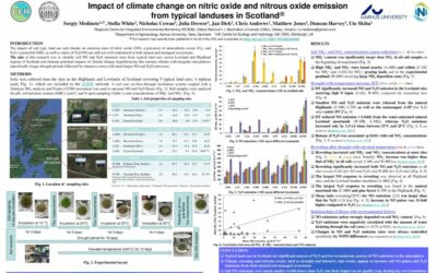 Impact of climate change on nitric oxide and nitrous oxide emission