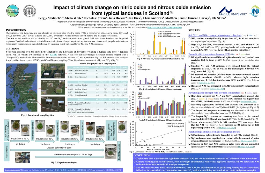 Impact of climate change on nitric oxide and nitrous oxide emission