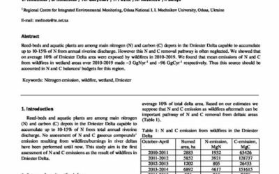 Assessment of Nitrogen and Carbon compounds emission as aftermath of wildfires in Dniester Delta (Ukraine) in 2010-2019