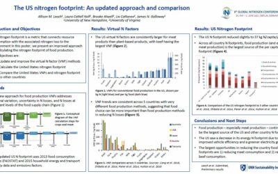 The US nitrogen footprint: An updated approach and comparison