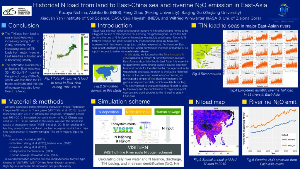 Historical N load from land to East-China sea and riverine N2O emission in East-Asia