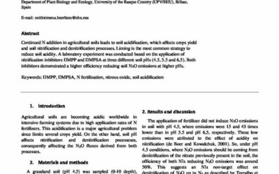 Effect of nitrification inhibitors and soil pH on N2O emissions
