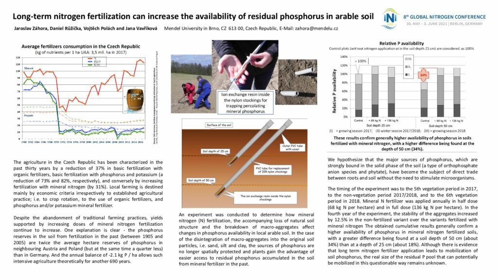 Long-term nitrogen fertilization can increase the availability of residual phosphorus in arable soil