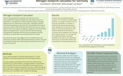 Nitrogen footprint calculator for Germany