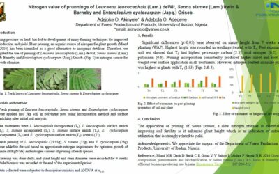 Nitrogen value of prunnings of Leucaena leucocephala (Lam.) deWit, Senna siamea (Lam.) Irwin & Barneby and Enterolopium cyclocarpum (Jacq.) Griseb.