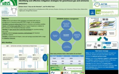 Identifying cost-effective mitigation strategies for greenhouse gas and ammonia emissions