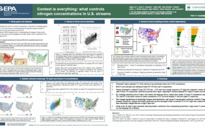 Context is everything: what controls nitrogen concentrations in U.S. streams