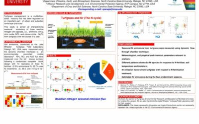 Characterization of Reactive Nitrogen Emissions from Turfgrass