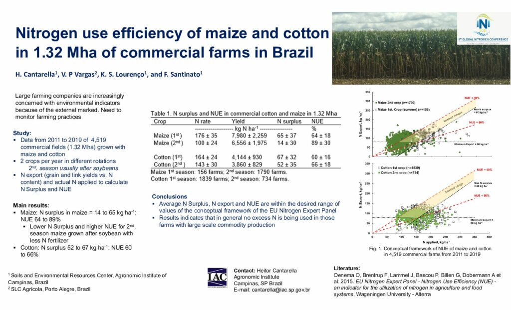 Nitrogen use efficiency of maize and cotton